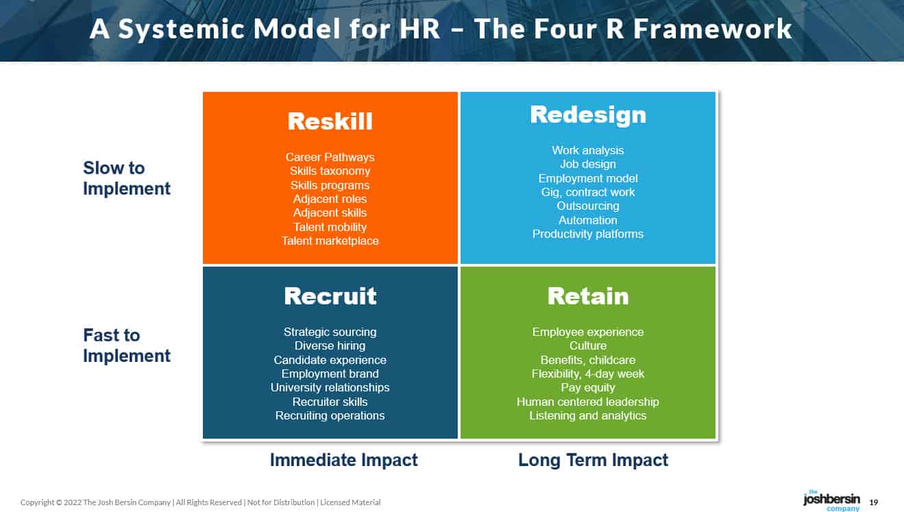 The right workplace formula! . . . . . #HR #humanresources
