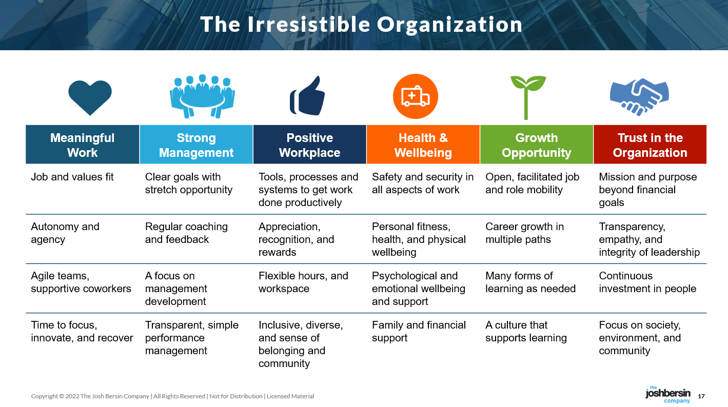 The Irresistible Organization Framework, by The Josh Bersin Company