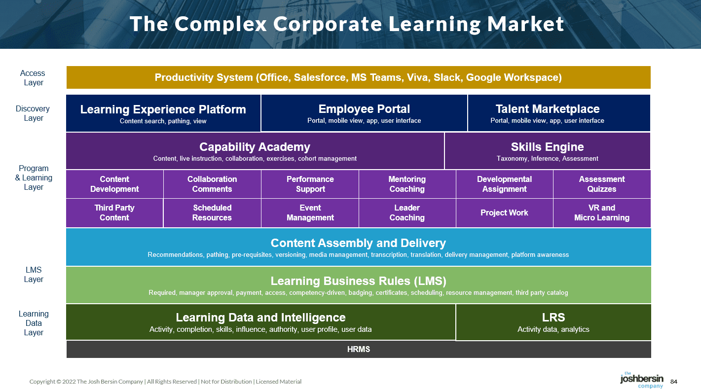 Bersin Corporate Learning Technology Market