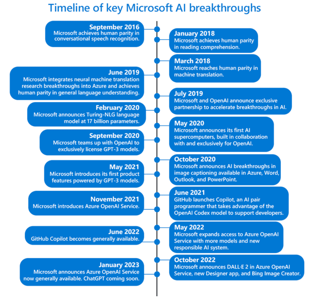 microsoft-launches-openai-copilots-for-dynamics-apps-and-the-enterprise