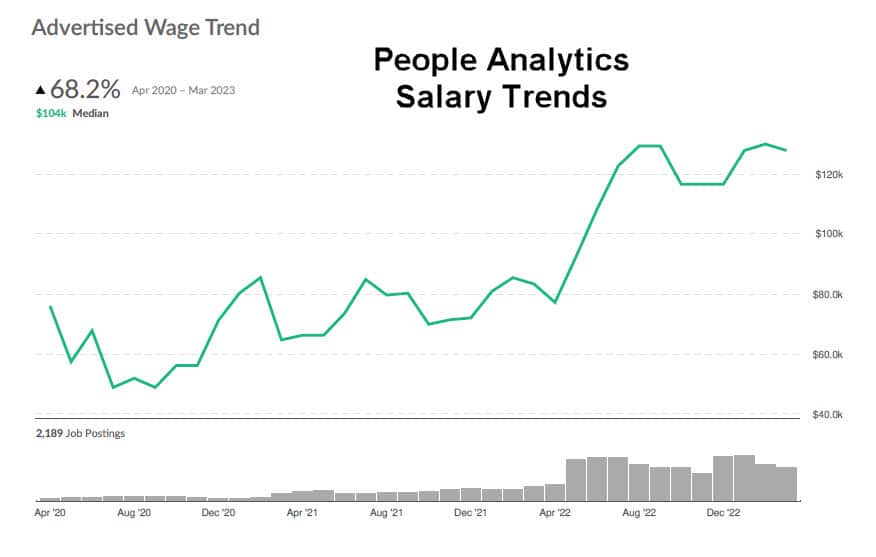 People Analytics Salary Trends