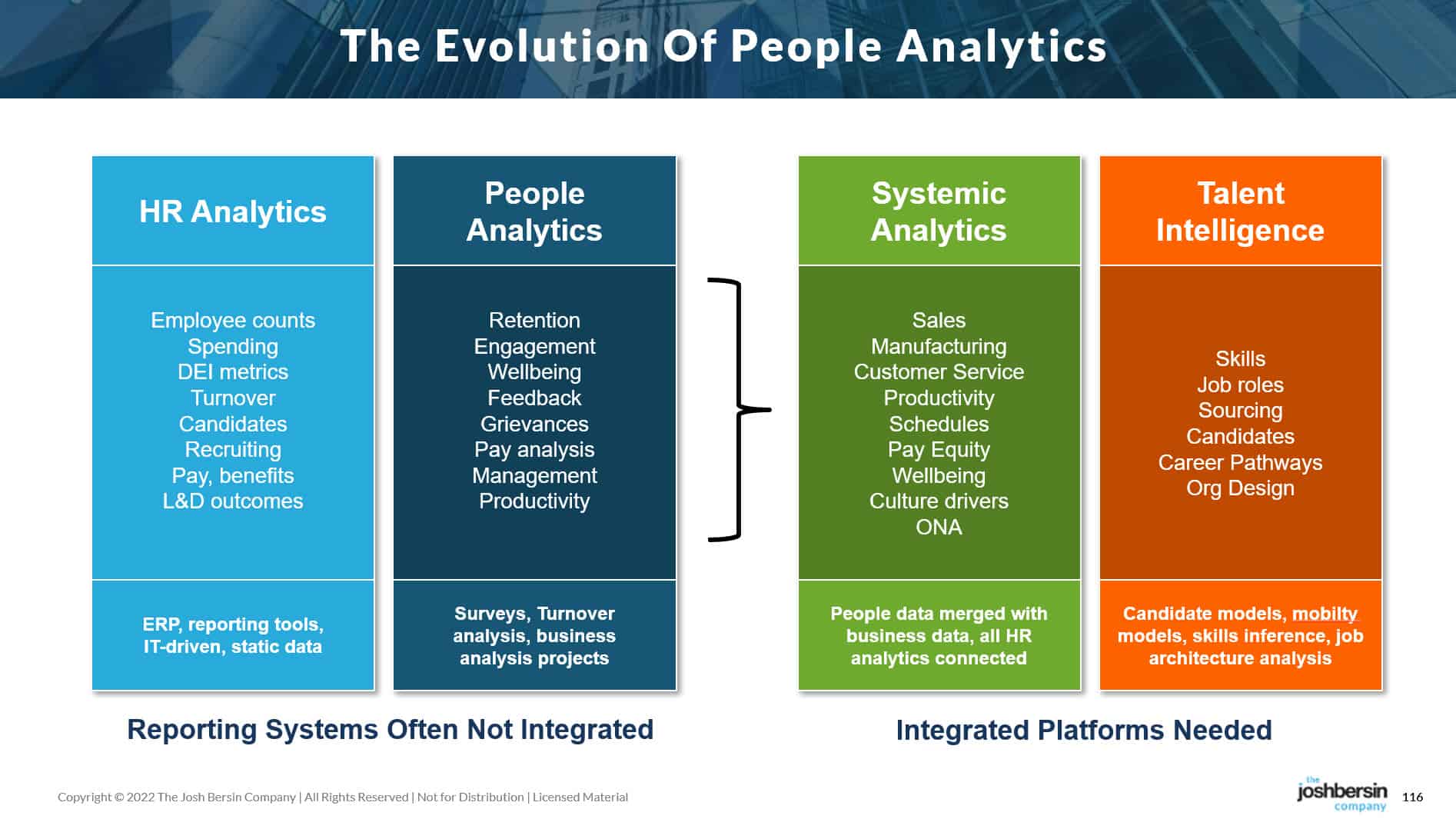 Evolution of People Analytics, The Josh Bersin Company