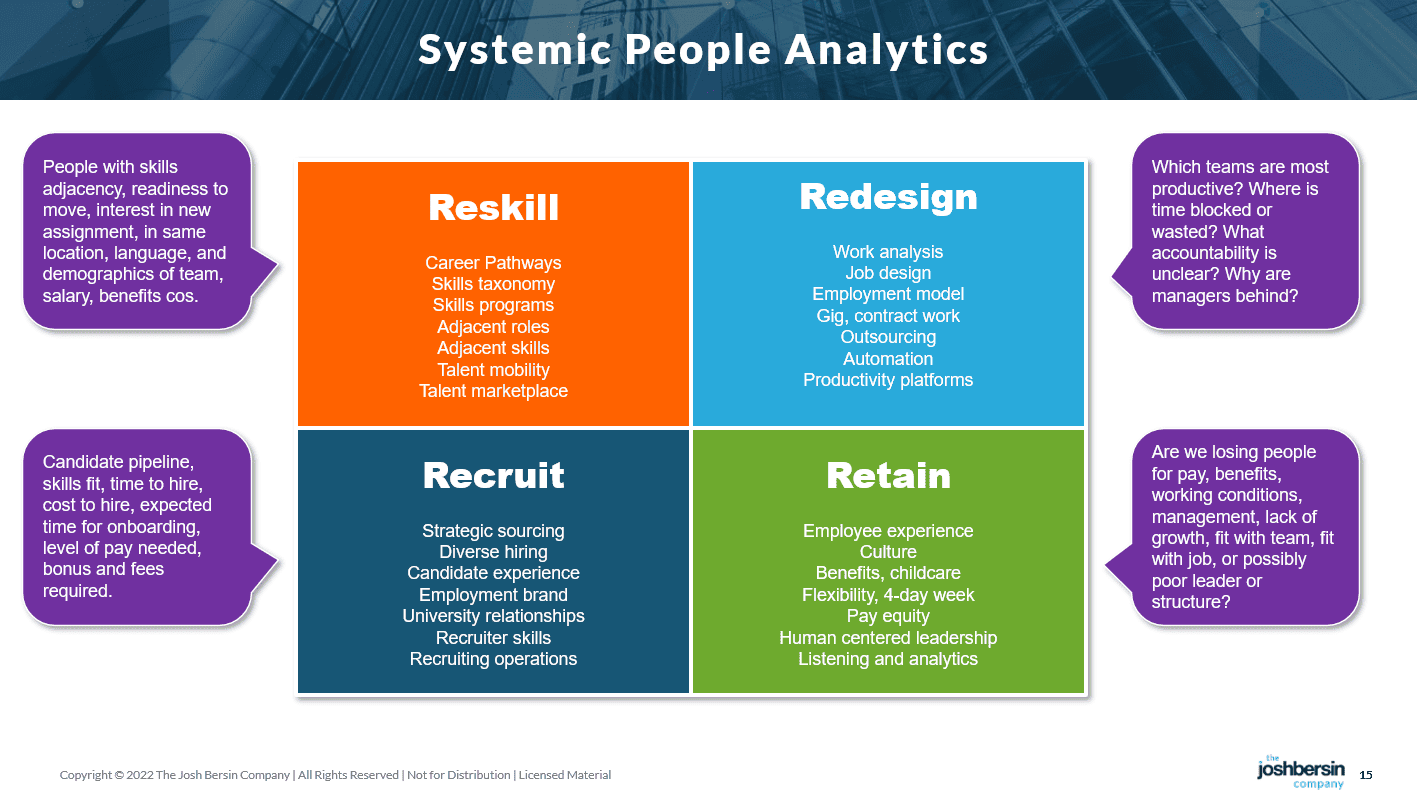 The Rise of People Analytics in Compensation