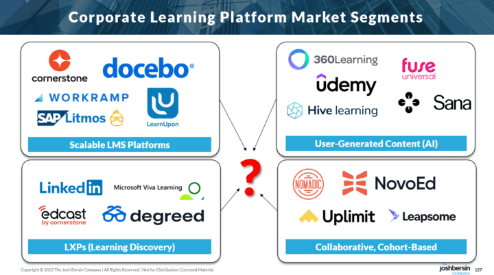Docebo Learning Types Docebo: Surprising Leader In Learning Management Platforms – JOSH BERSIN