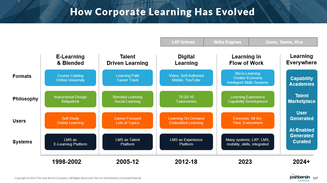 corporate training evolution