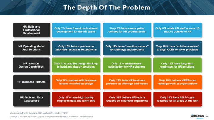 Why It's Time For A New Era In Human Resources. Enter Systemic HR ...