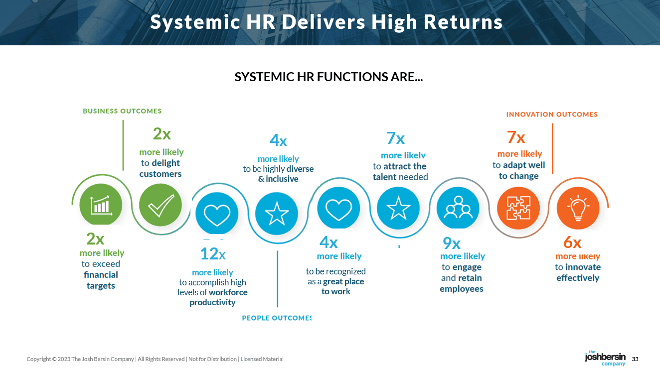 High returns on systemic hr organizations