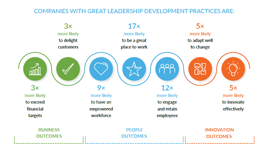 Why leadership development matters