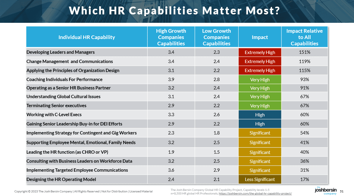 HR Capabilities most important