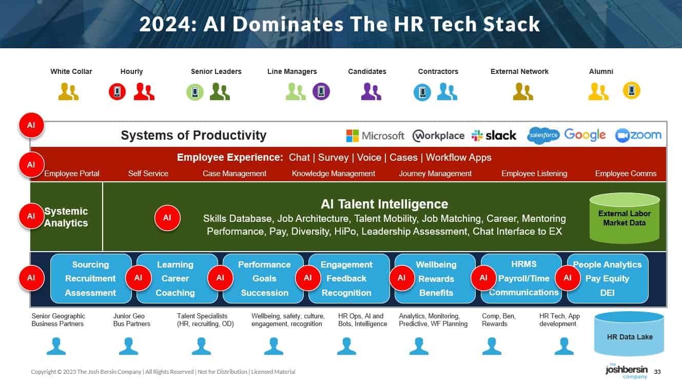 The HR Tech Stack in 2024
