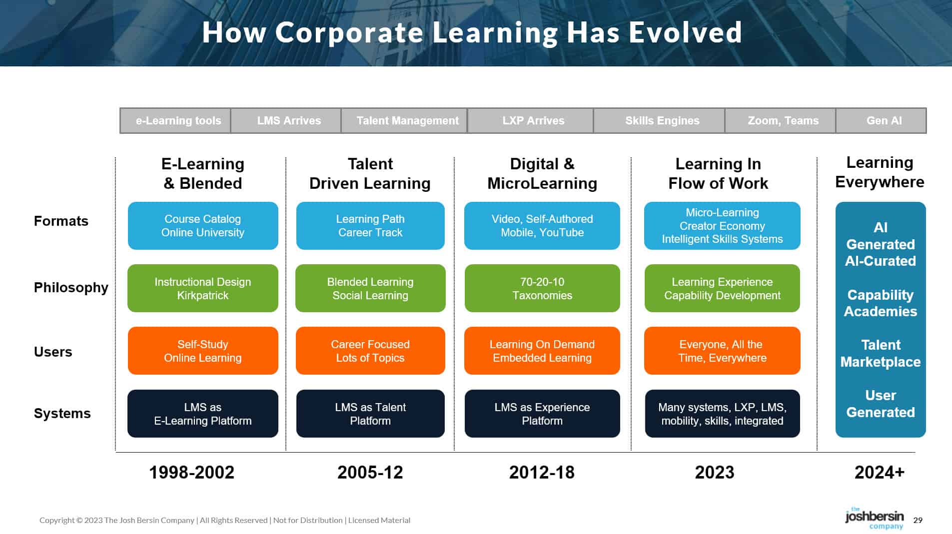 Mobile and Informal Learning: Trends for 2012