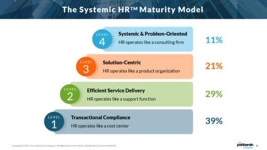 Josh Bersin Company Systemic HR Maturity Model