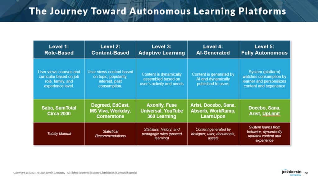 The $340 Billion Corporate Learning Industry Is Poised For Disruption ...