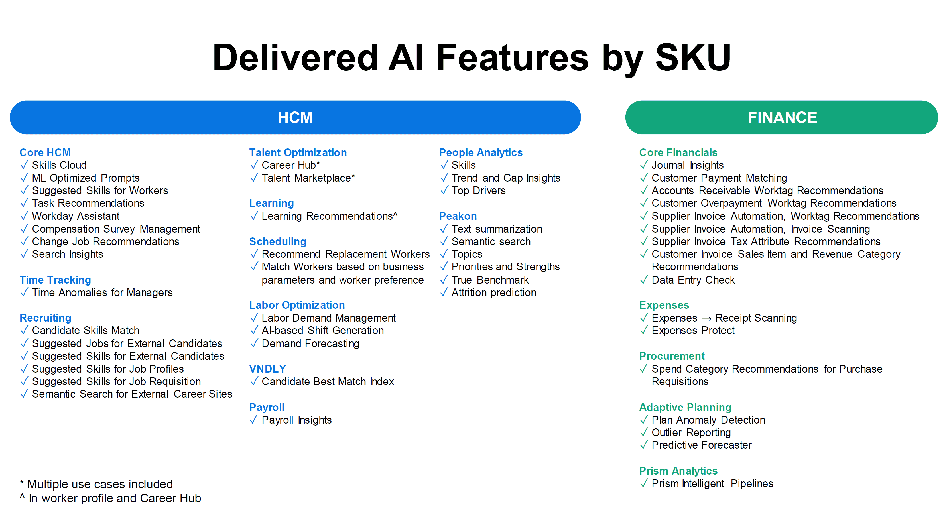 Workday AI Features
