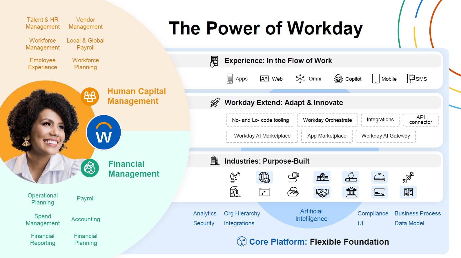 workday as a platform