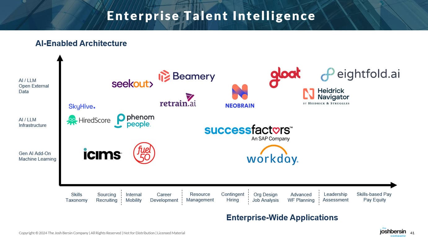 Enterprise Talent Intelligence Arrives, Disrupting The HR Tech Market ...