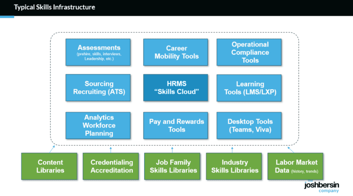 TechWolf Accelerates Corporate Skills Tech Market With $43 Million ...