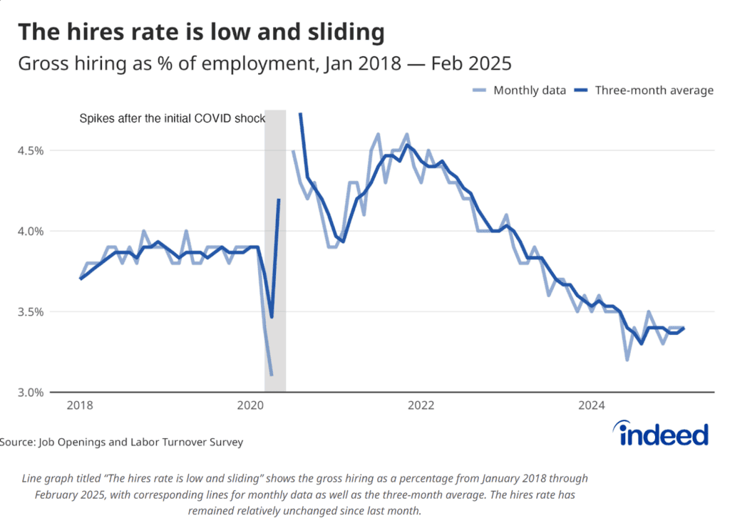 us hiring slowdown