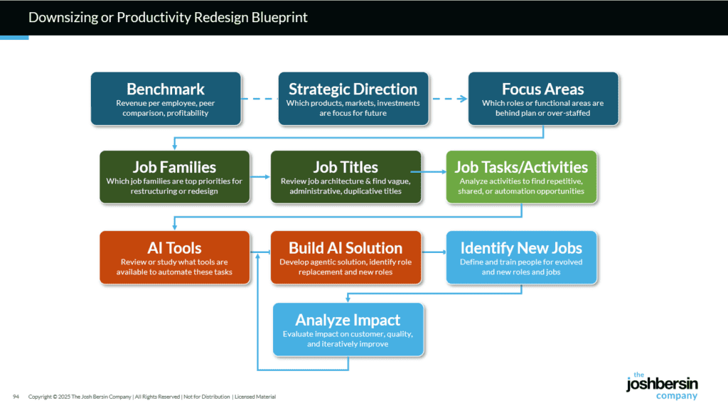 job redesign blueprint