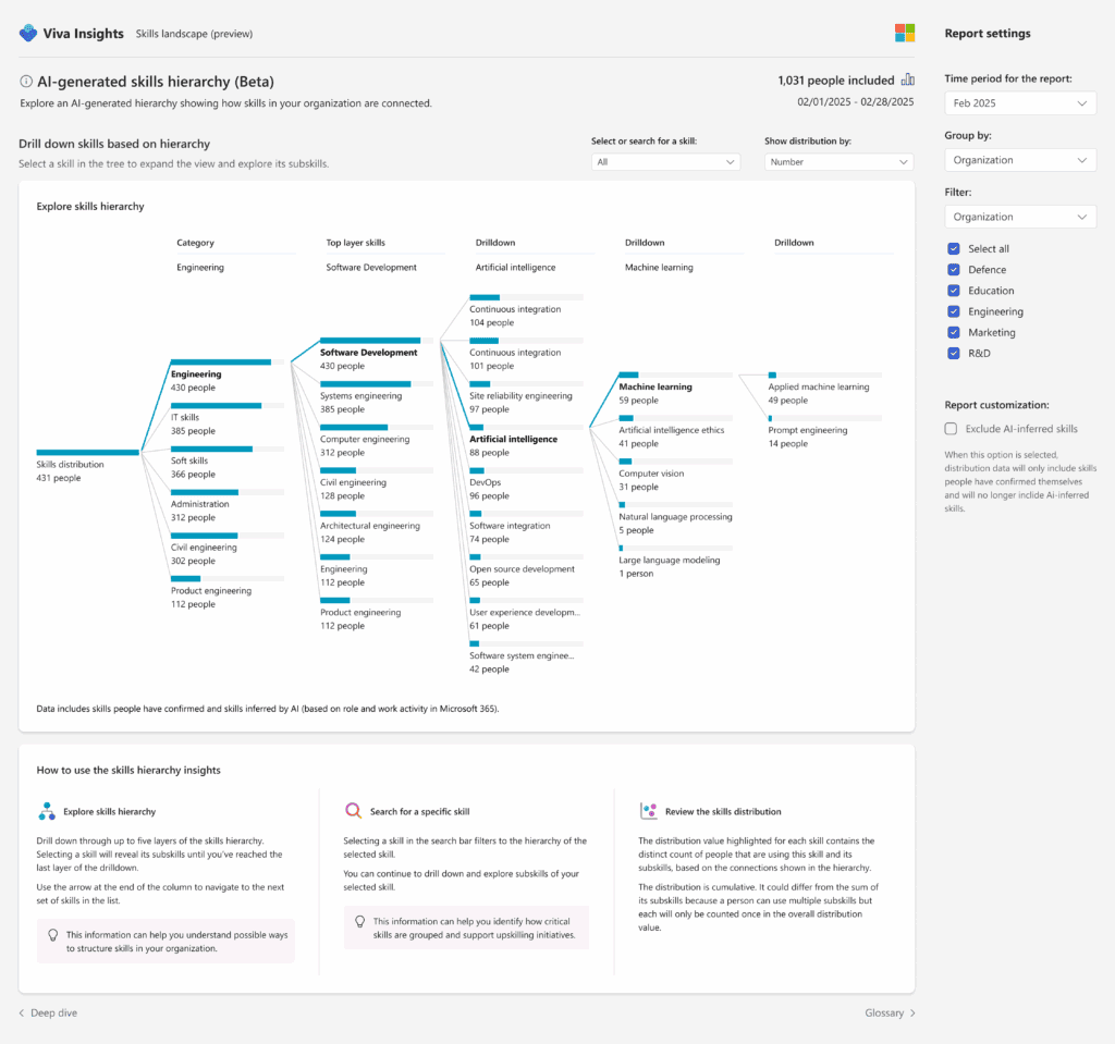 Microsoft People Skills Analysis