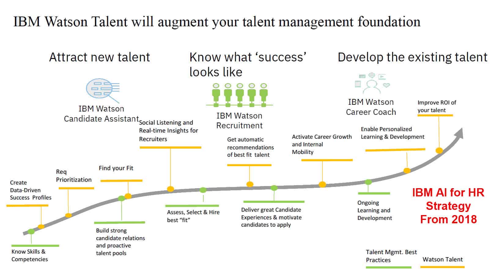 IBM AI in HR 2018