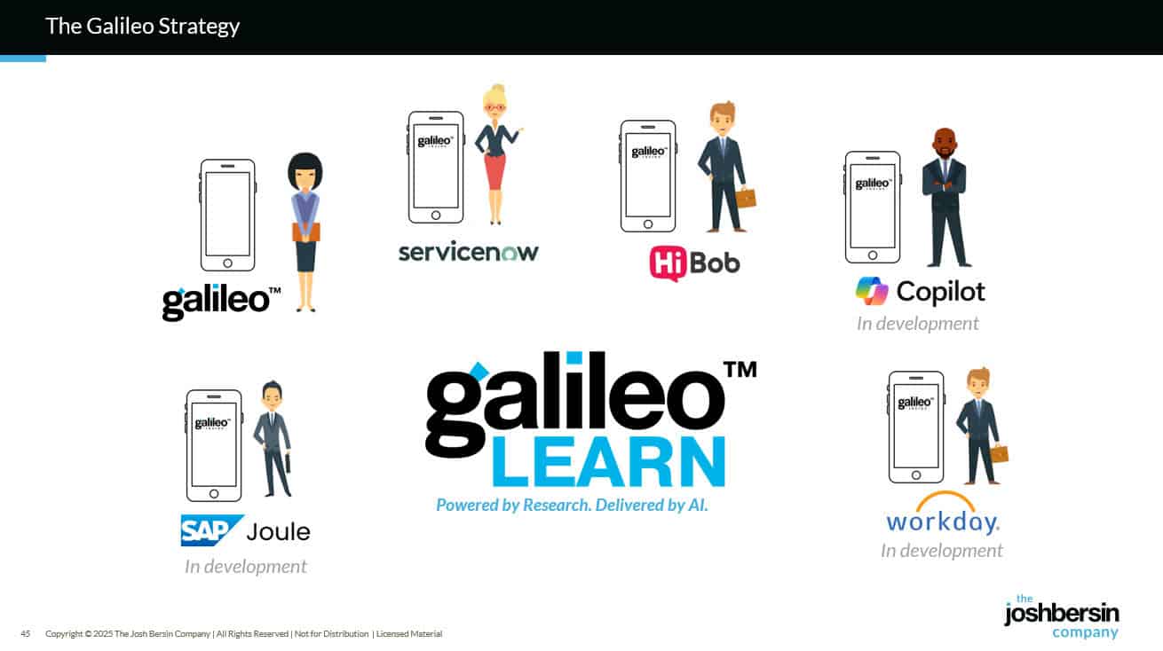 Galileo Inside