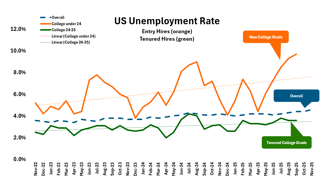 Yes, AI Is Really Impacting The Job Market. Here’s What To Do.