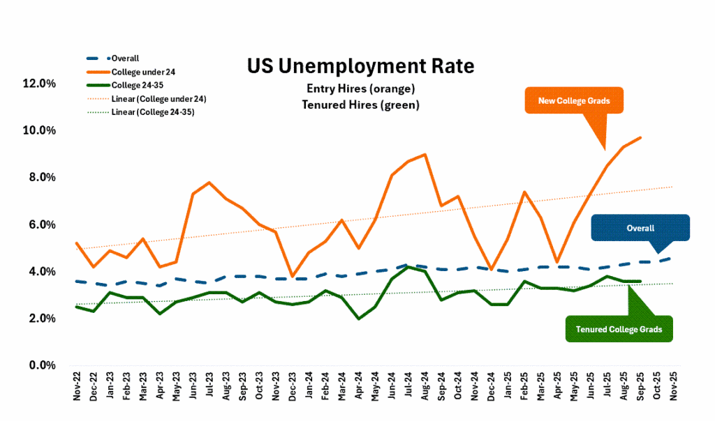 Yes, AI Is Really Impacting The Job Market. Here's What To Do. – JOSH ...