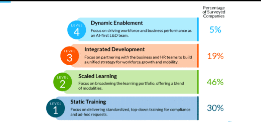 bersin learning maturity model
