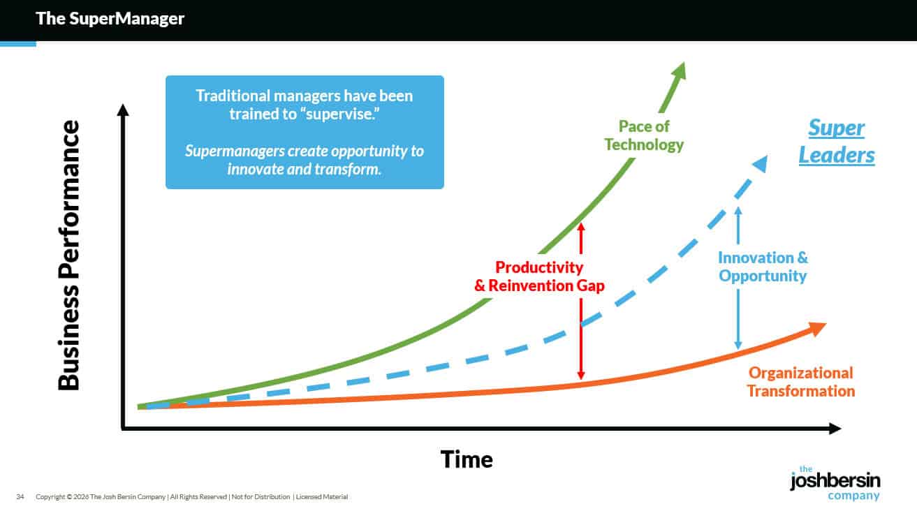 The Rise of the Supermanager
