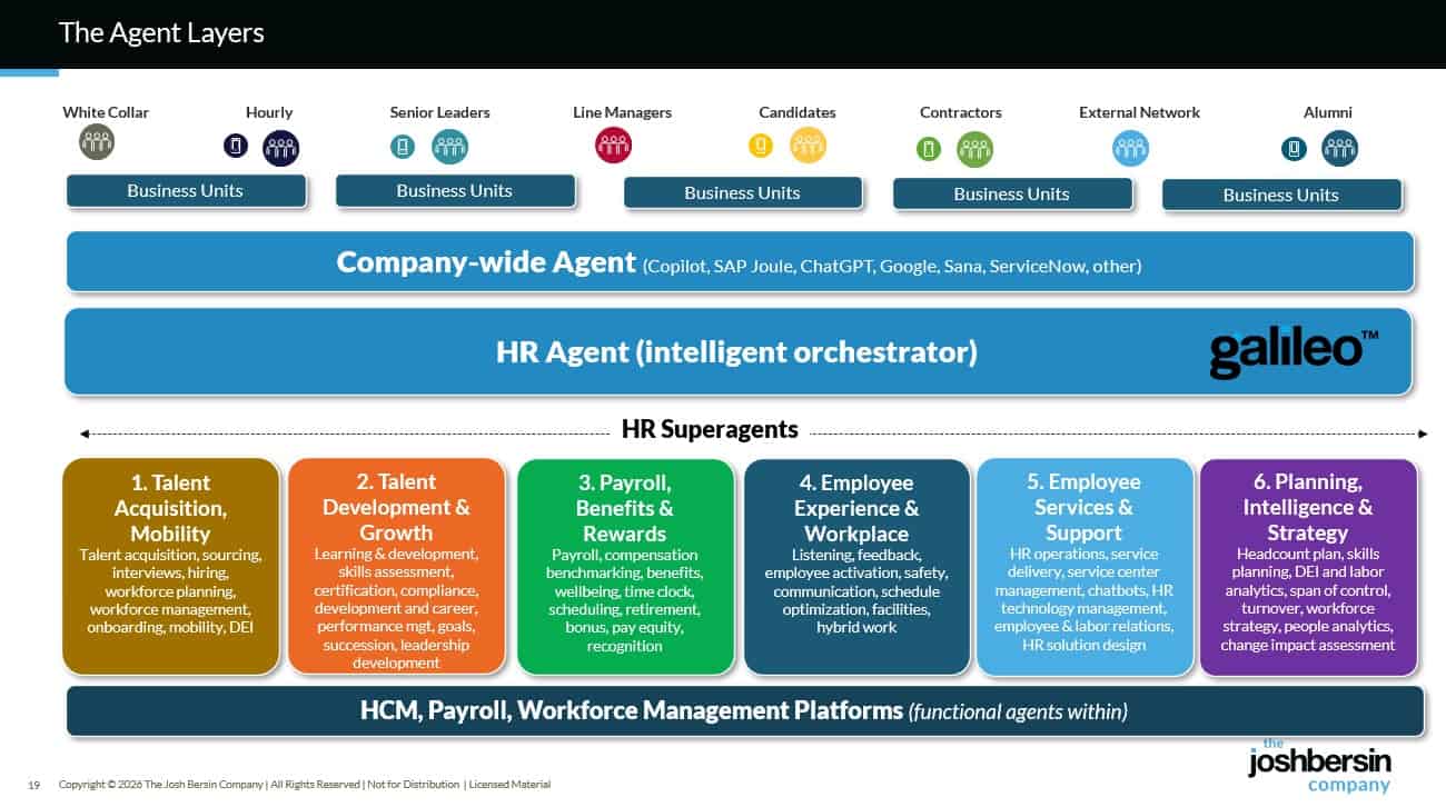 Agentic AI Architecture