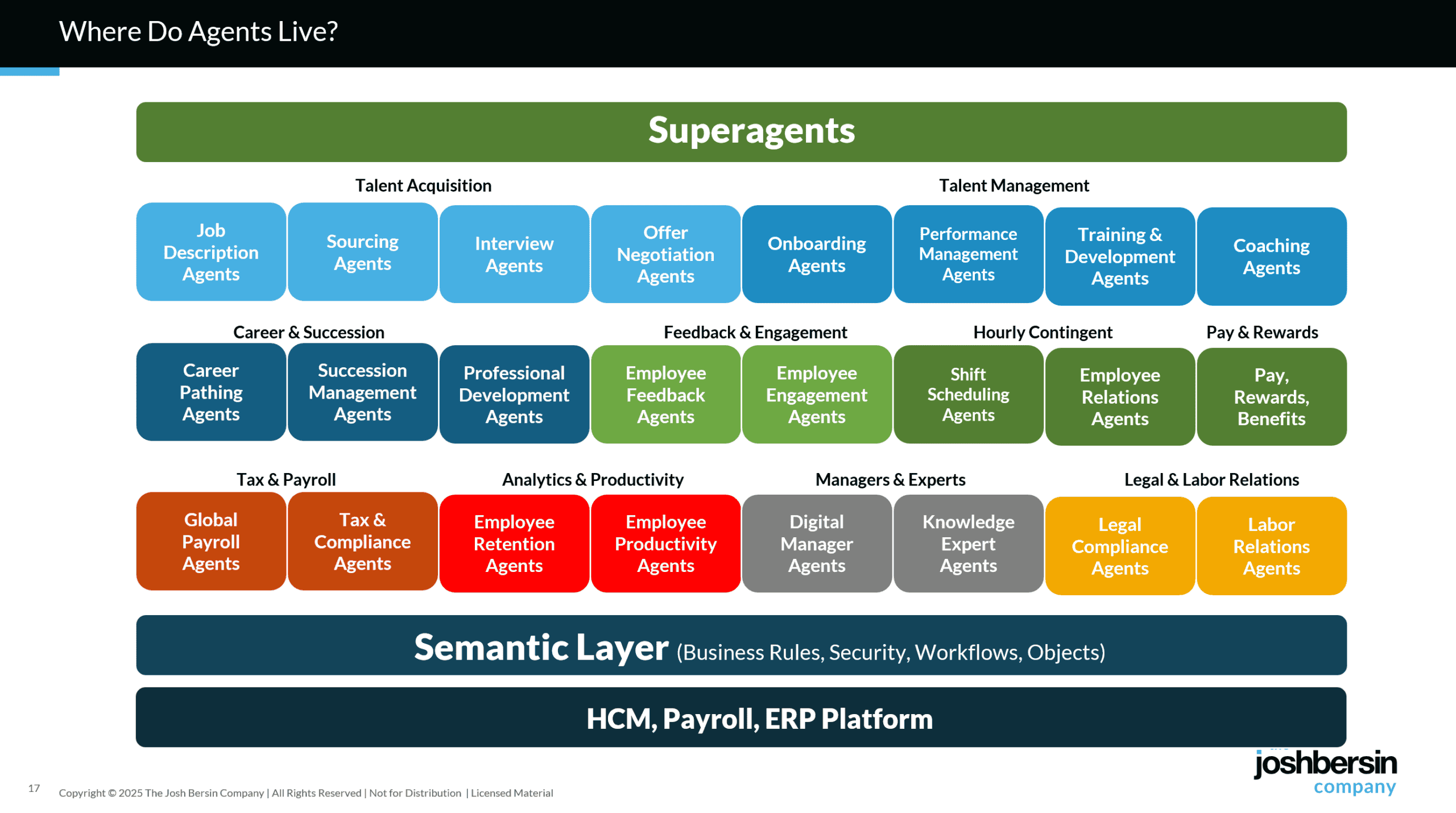 HR Agent Layers