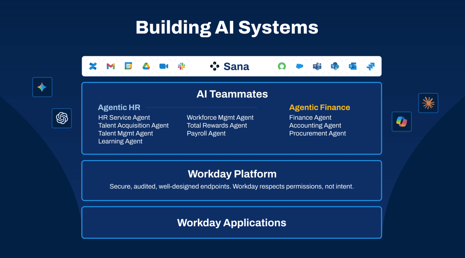 The Reinvention of Workday: From System of Record to Platform of Agents ...