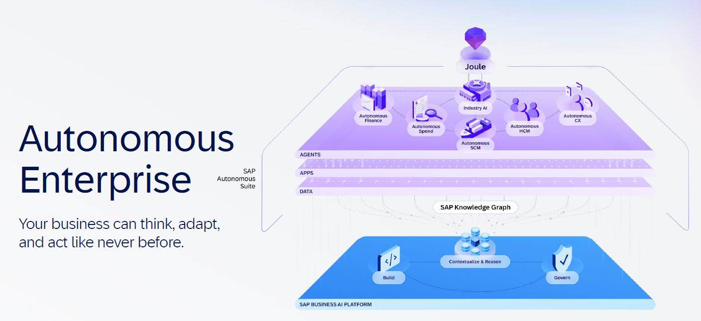 SAP autonomous enterprise